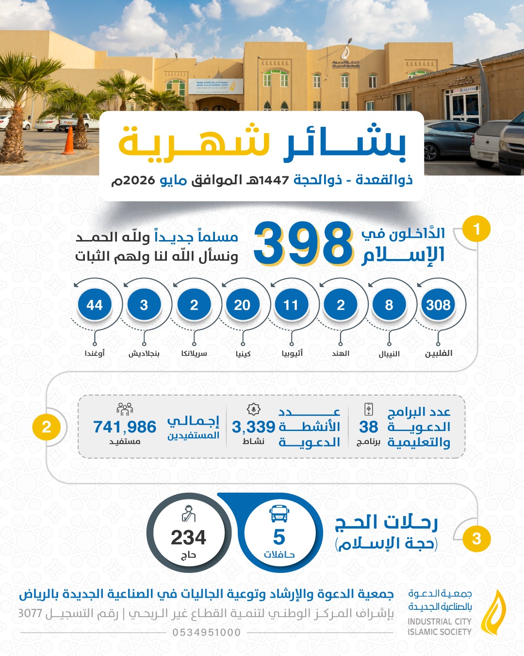 بشائر شهرية لشهر #ذو الحجة 1447 الموفق #مايو 2026
